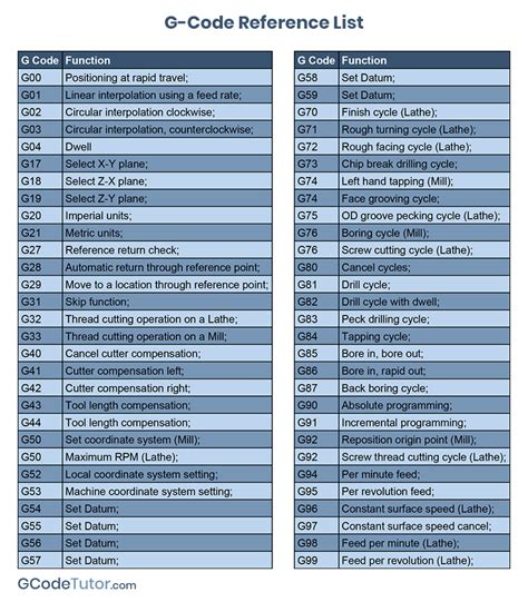 g code meaning list